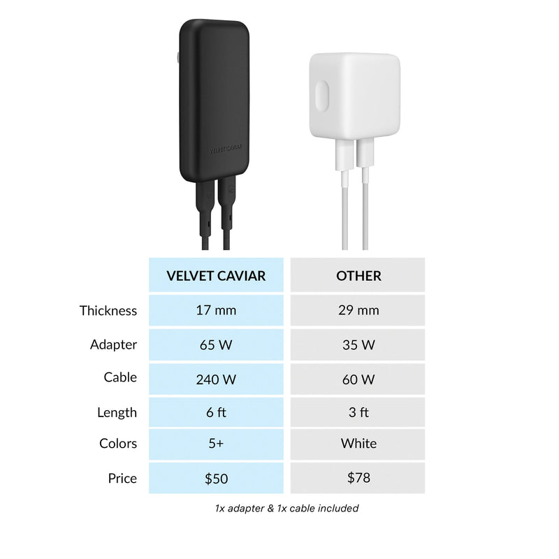 Black Fast Charging Set, Dual Port Wall Adapter + 6ft USB-C Cable photo 7