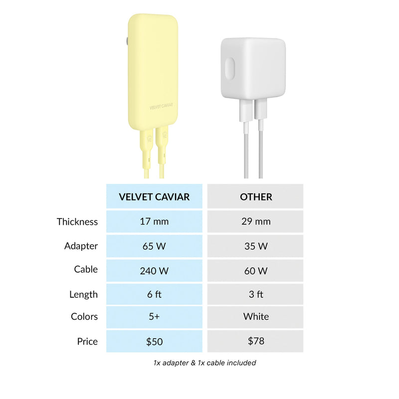 Butter Yellow Fast Charging Set, Dual Port Wall Adapter + 6ft USB-C Cable photo 7