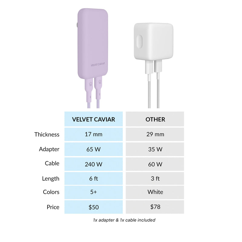 Soft Lilac Fast Charging Set, Dual Port Wall Adapter + 6ft USB-C Cable photo 7