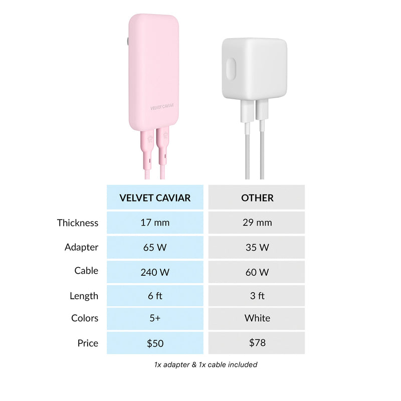 Strawberry Milk Fast Charging Set, Dual Port Wall Adapter + 6ft USB-C Cable photo 7